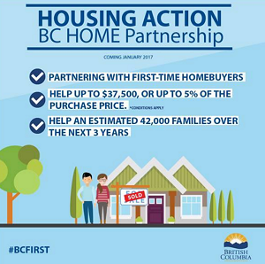 bc-first-time-homebuyers-interest-payment-free-downpayment-program
