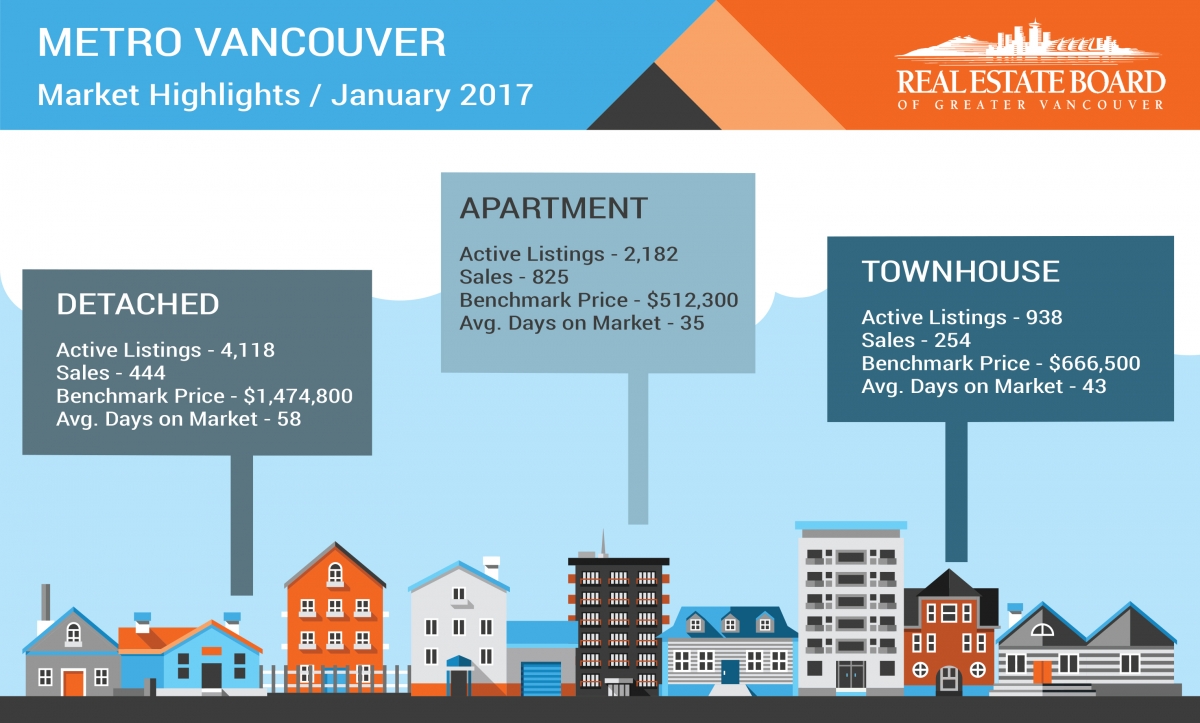 January-Real-Estate-Market-2017