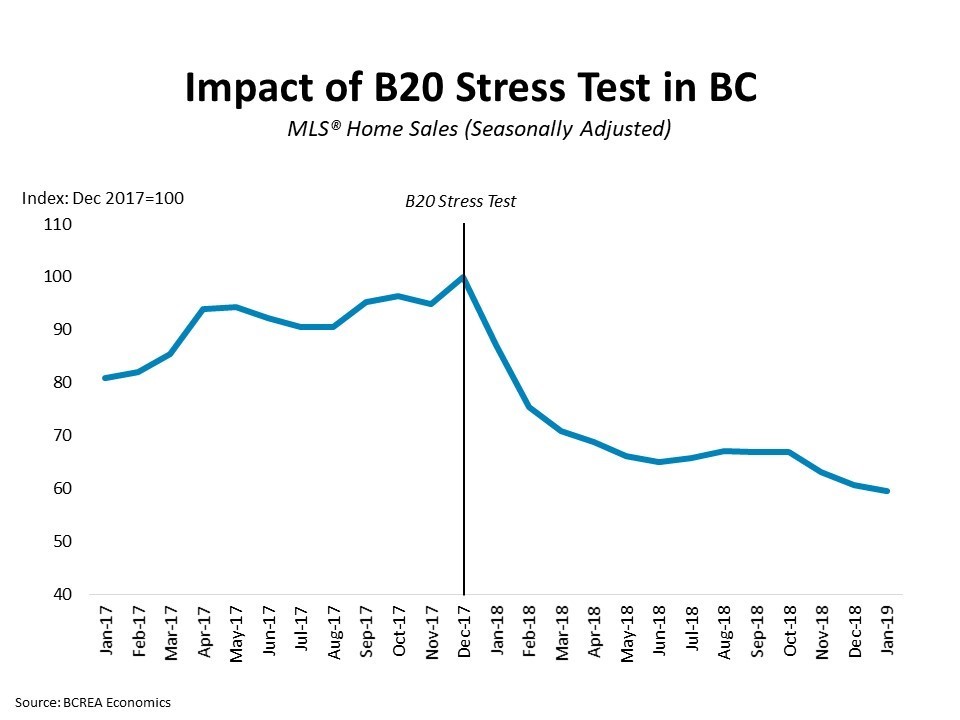 B20 Stress Test